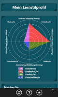 Test-Result Graph