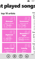 top 10 artists (white)